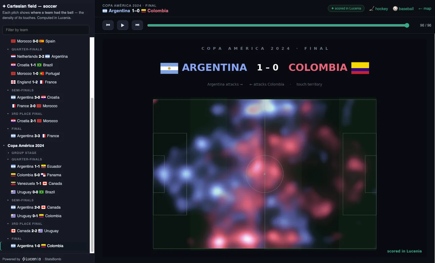 World Cup touch maps